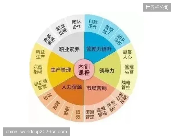 体育人才库的建设重点已从职业俱乐部转向基层校园，旨在捕获更早期的潜力苗子